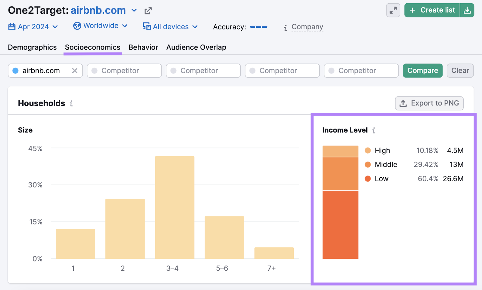 socioeconomics tab with income level   highlighted