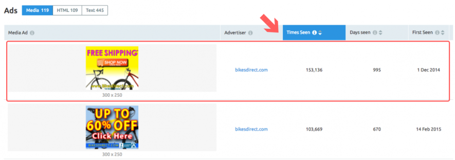 SEMrush Display Advertising Ads