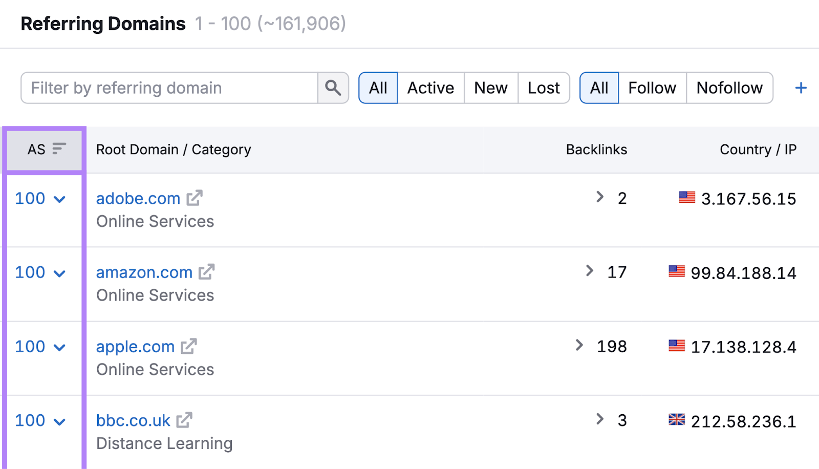 Referring Domains table has Authority Score column highlighted.