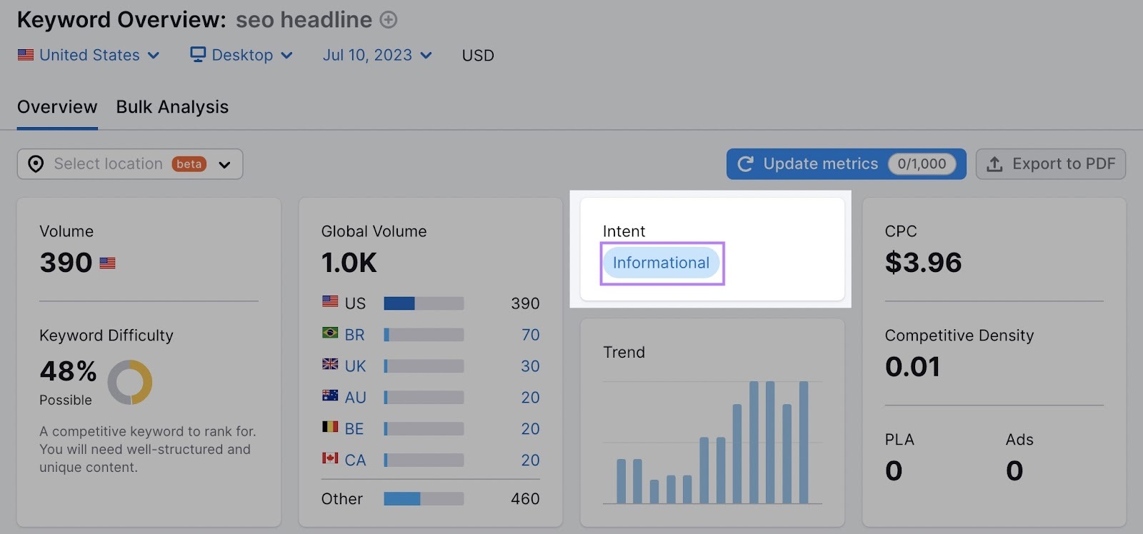 How to Write SEO Headlines That Rank (+ 9 Powerful Templates)