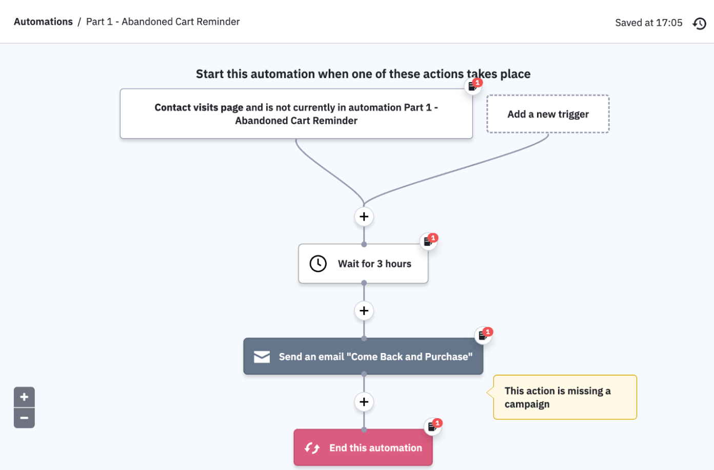 An email workflow built in ActiveCampaign