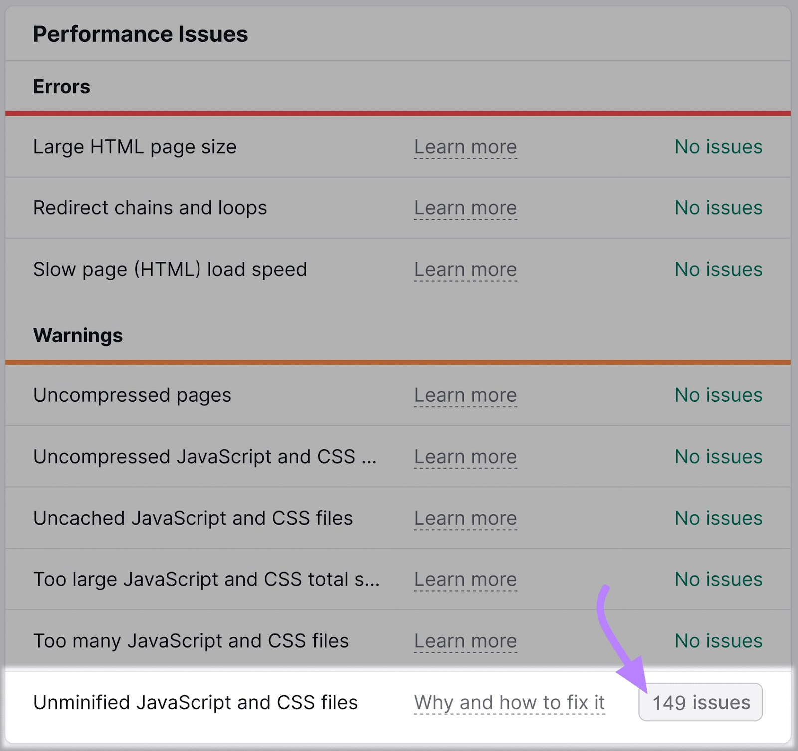 “Unminified JavaScript and CSS files” connection highlighted nether "Performance Issues” widget.