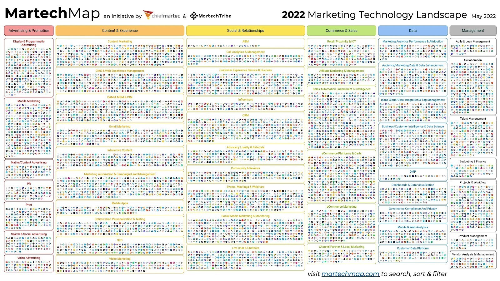 Marketing Technology Landscape 2022