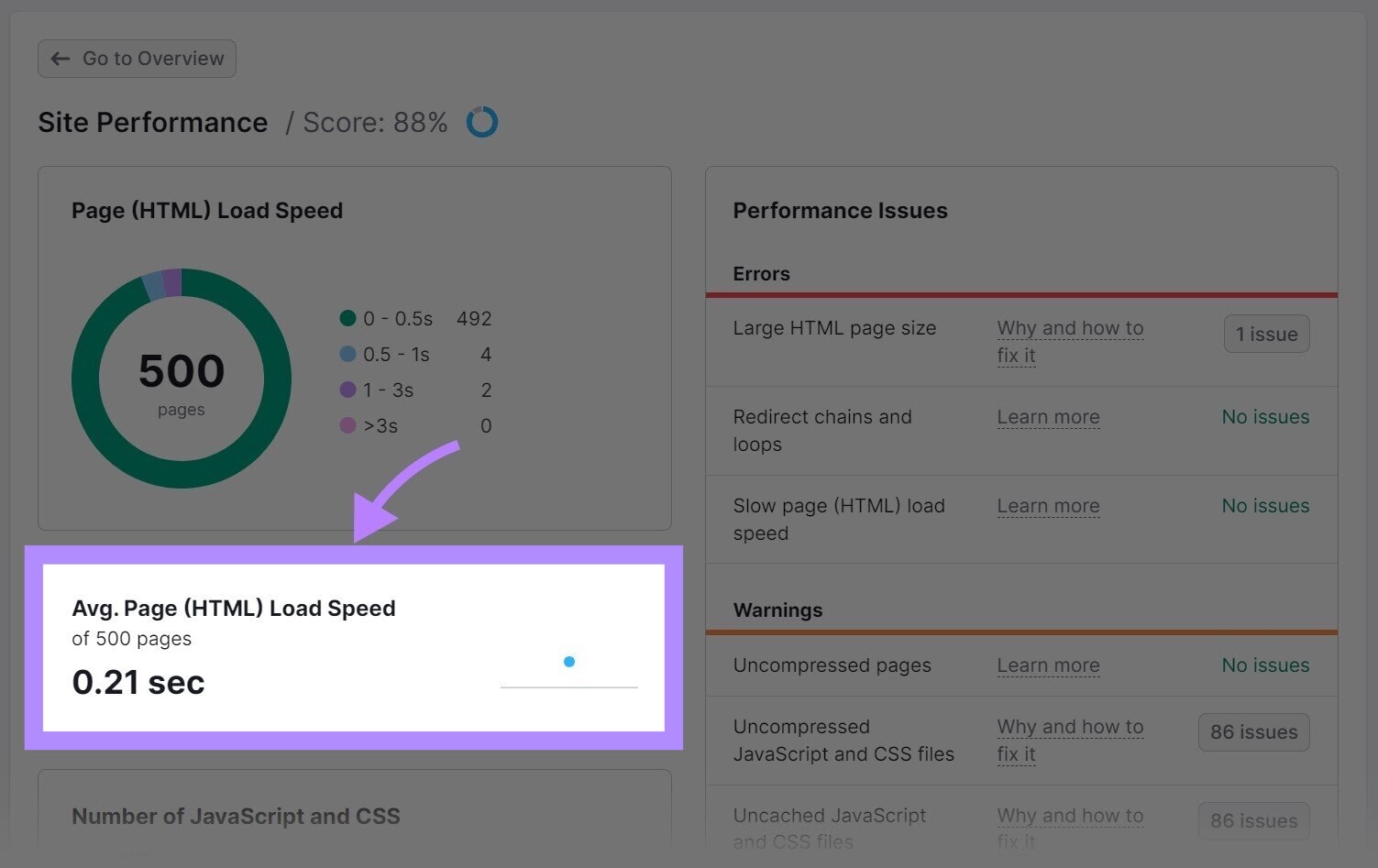 "Average page load s،d" metric highlighted within "Site Performance" report