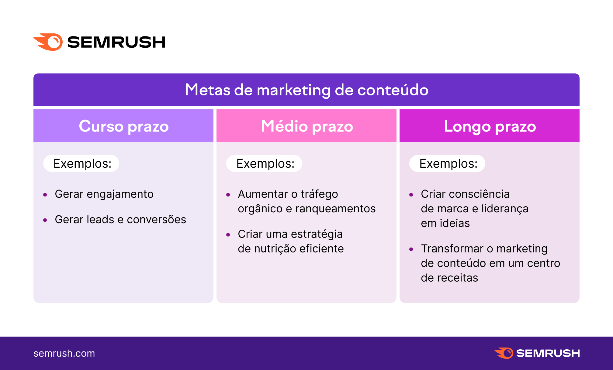 matriz de metas de marketing de conteúdo