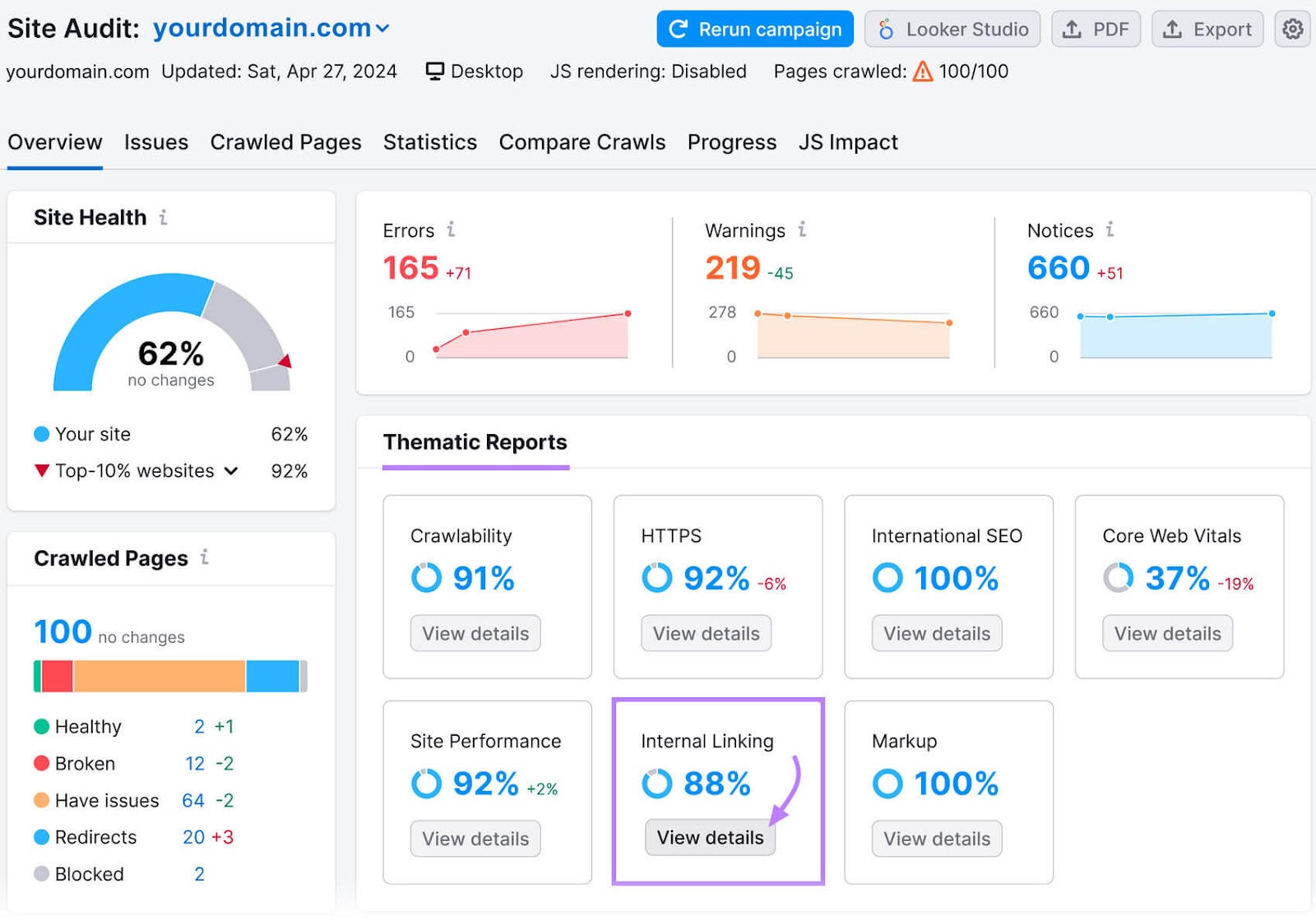 Site Audit dashboard showing the "Thematic Reports" section with the "Internal Linking" panel highlighted in purple.