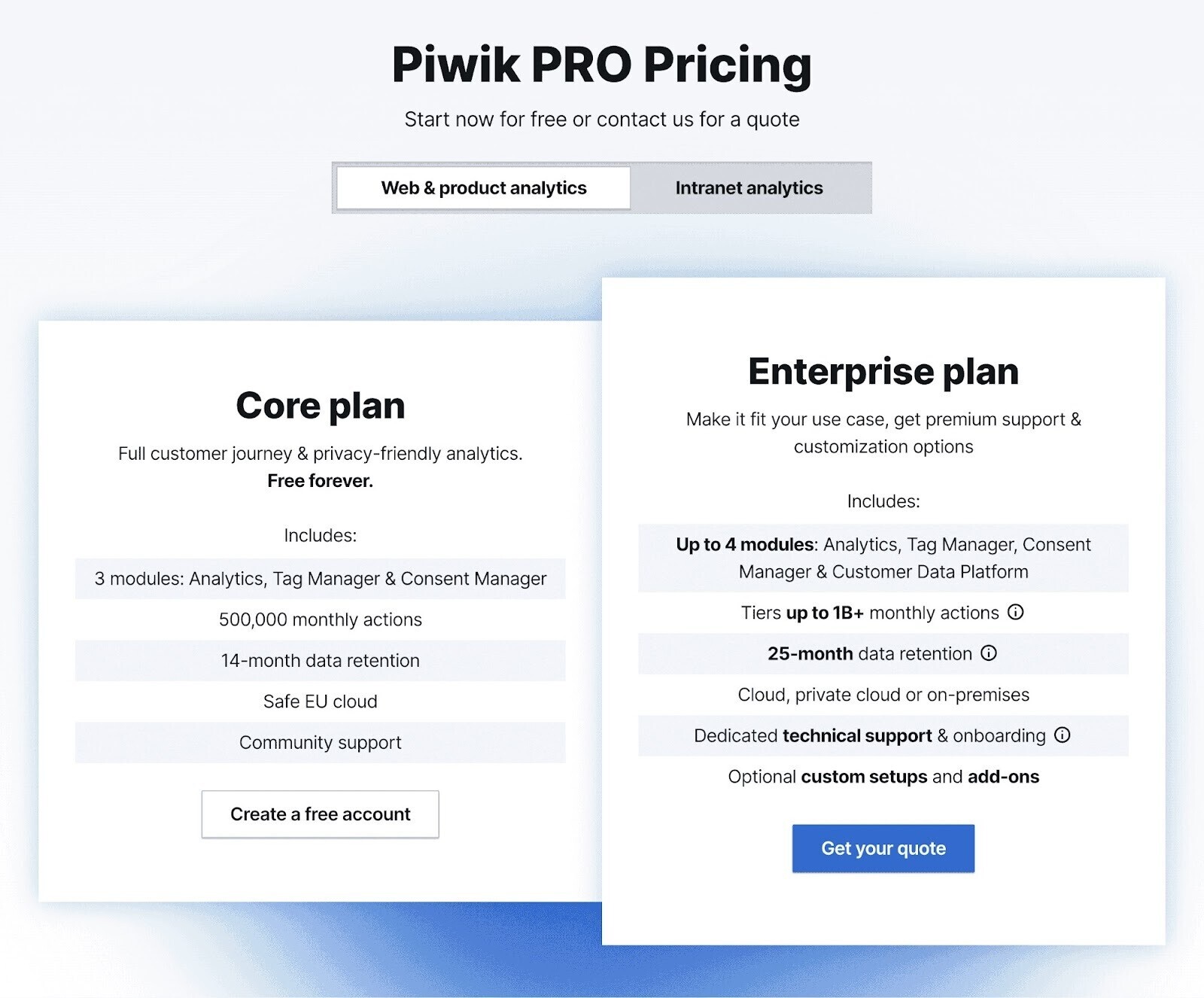 Piwik PRO pricing