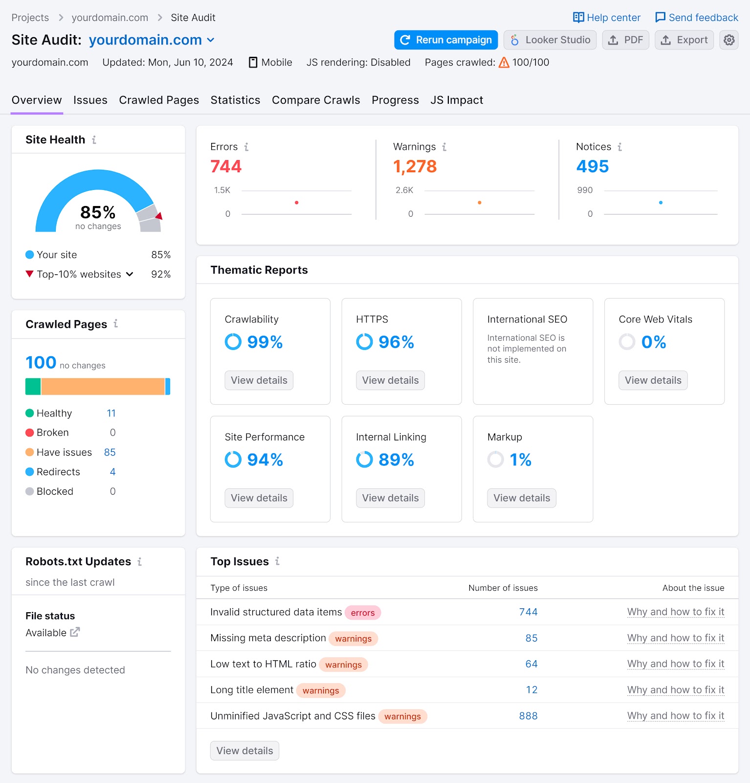 "Overview" tab of the Site Audit tool showing all the widgets