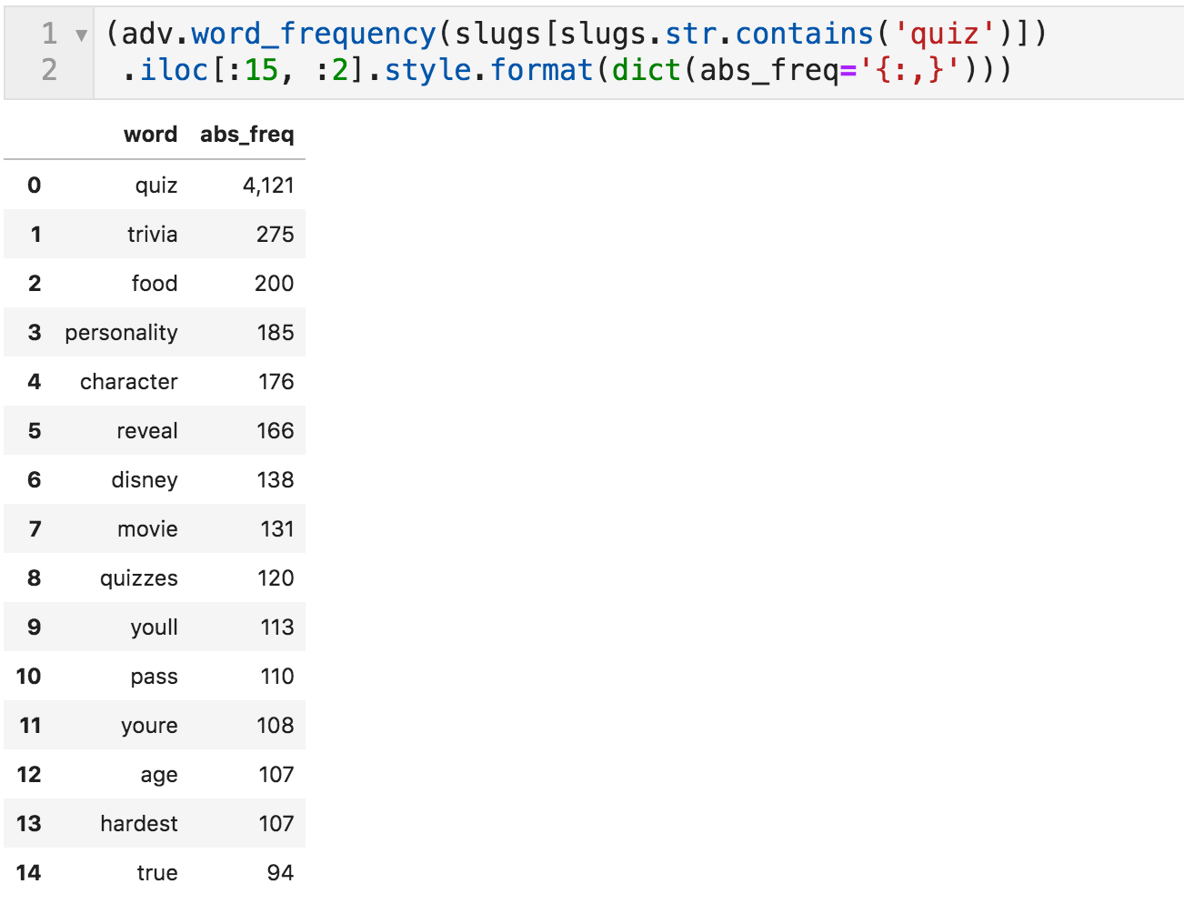 Chart showing quiz data from Python