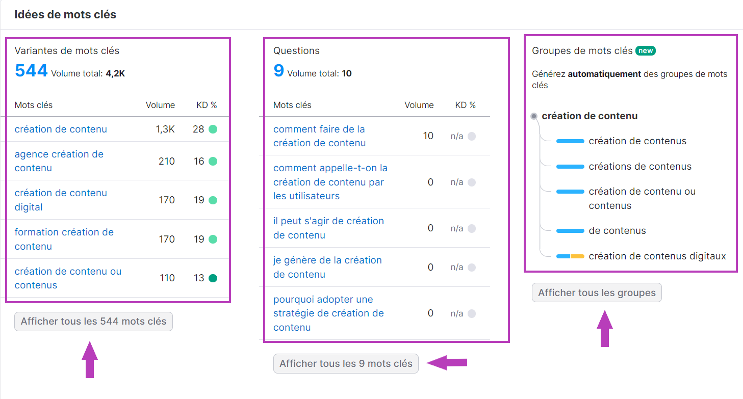 Idées de mots clés dans Vue d'ensemble de mots clés