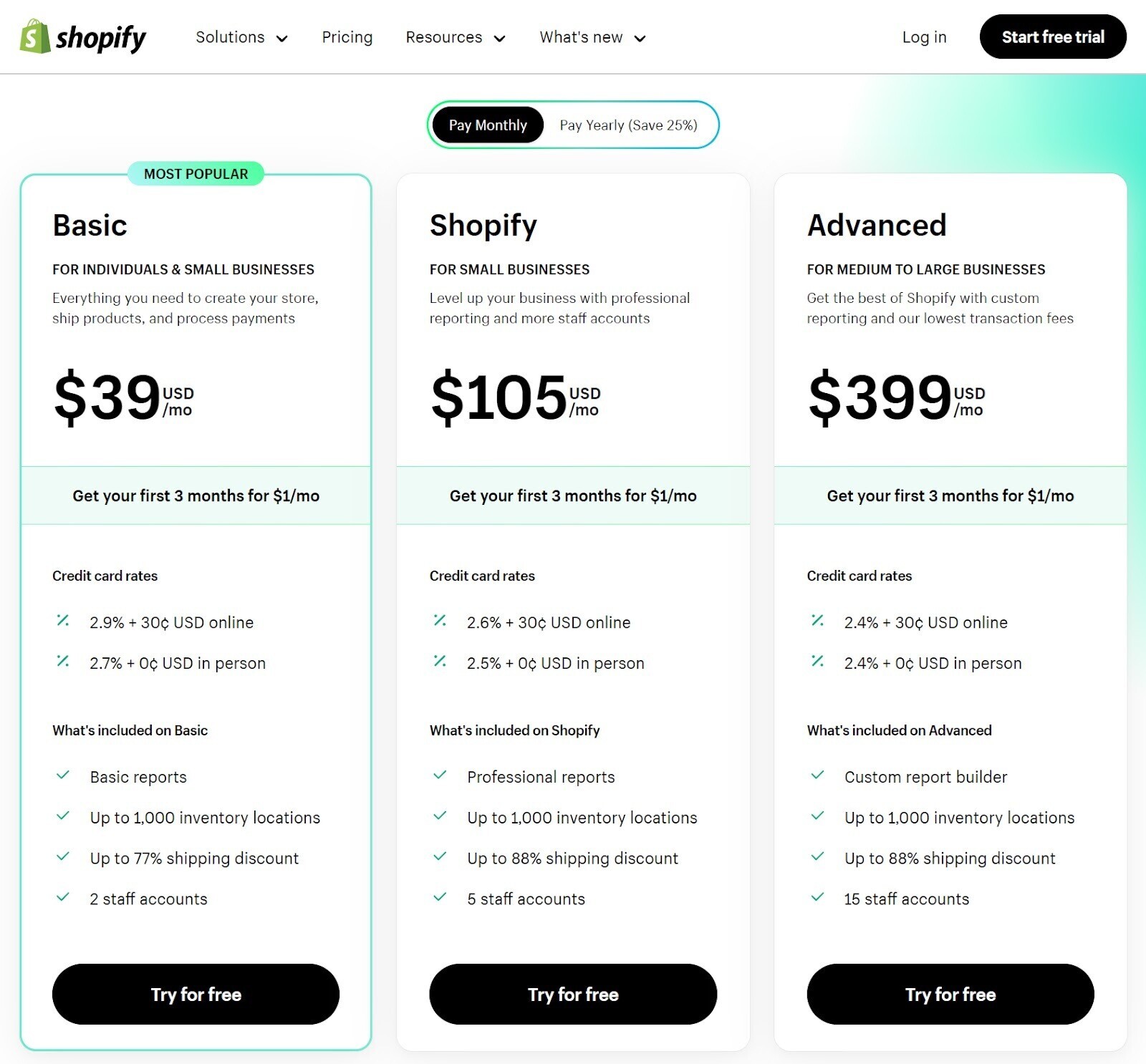 Shopify's Pricing Plans