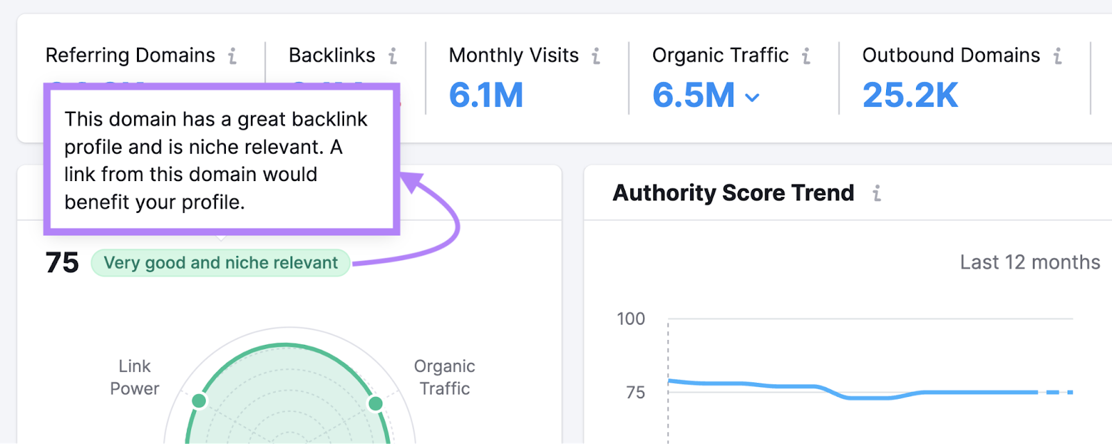 "Very bully  and niche relevant" enactment      adjacent  to the Authority Score metric