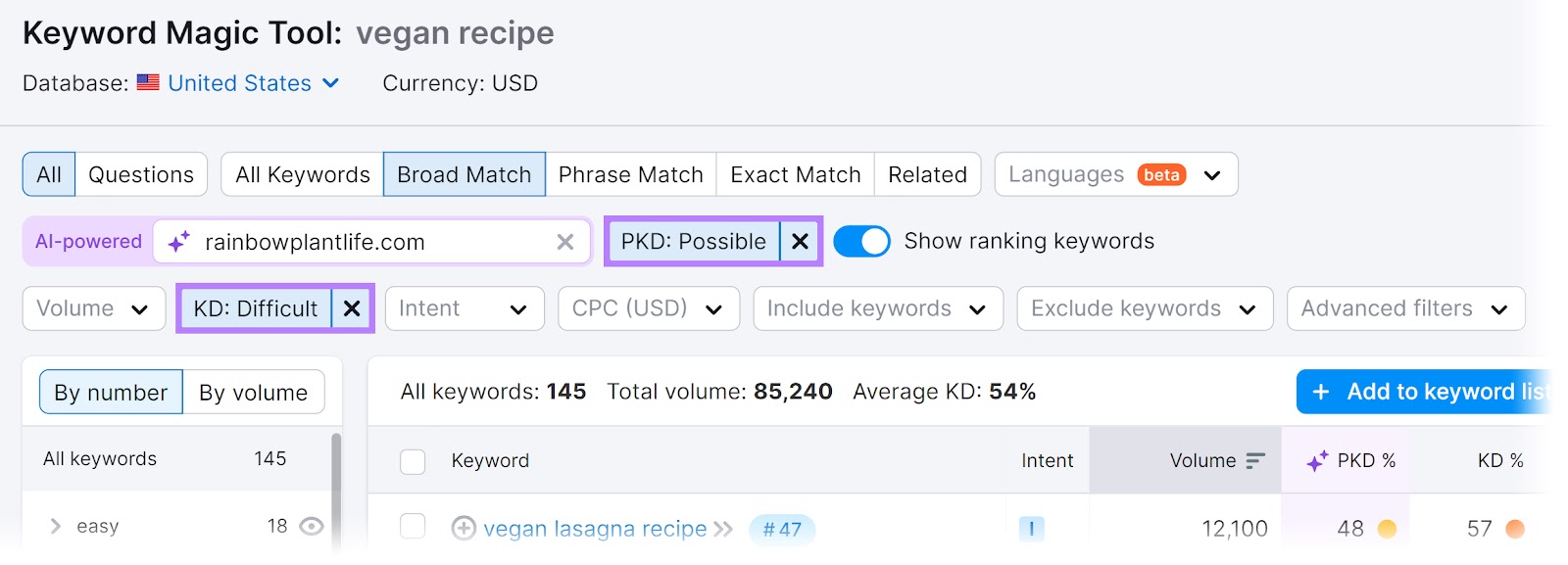 "KD" and PKD" filters highlighted successful  Keyword Magic Tool