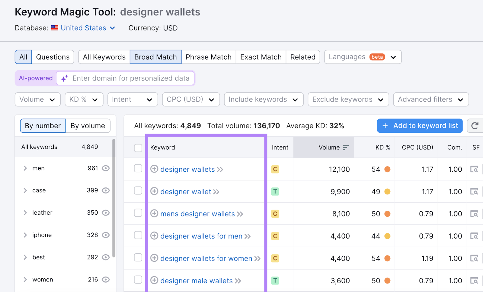 keyword database  successful  Keyword Magic Tool highlighted