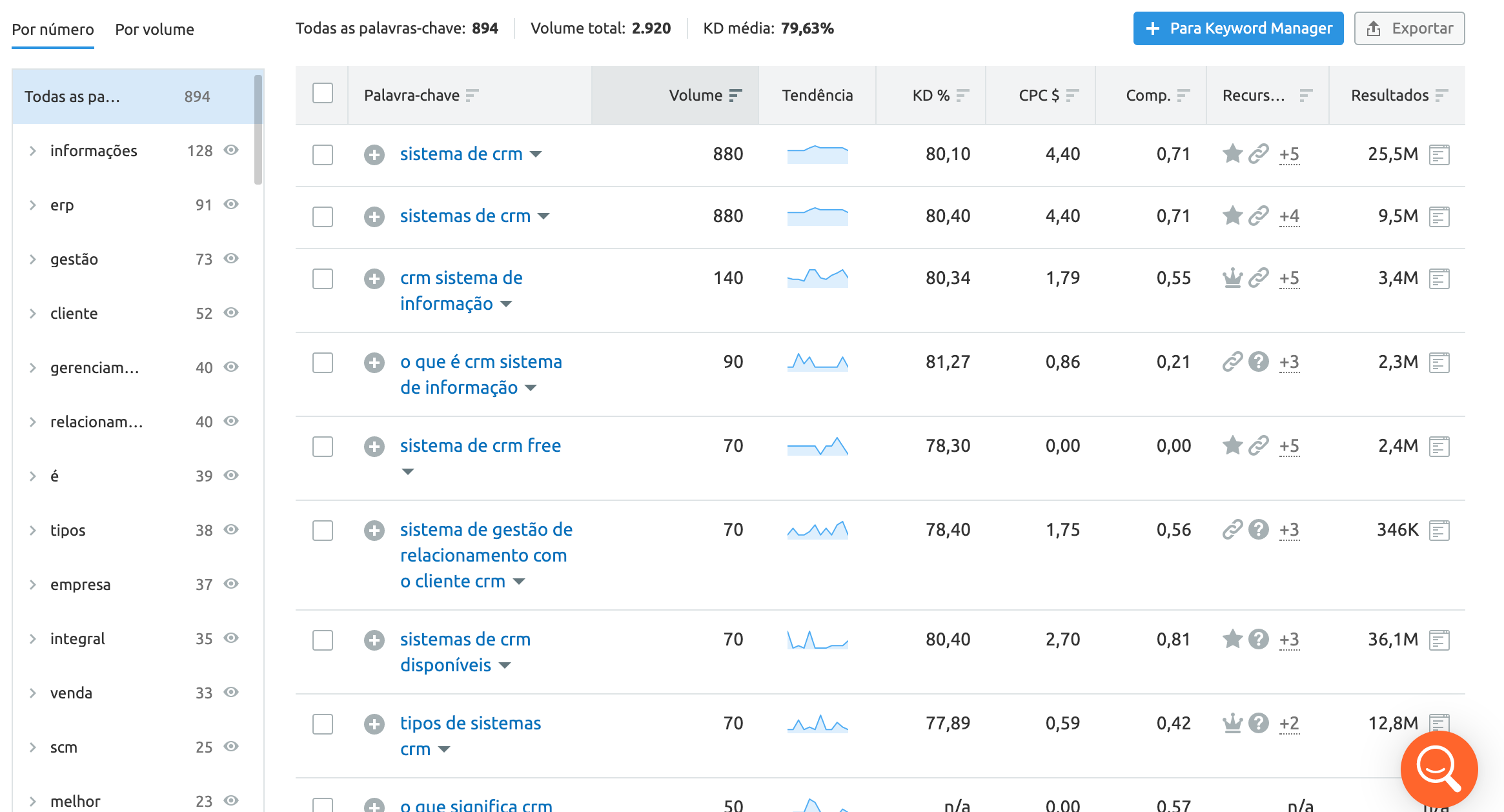 Sistema de CRM palavras-chave