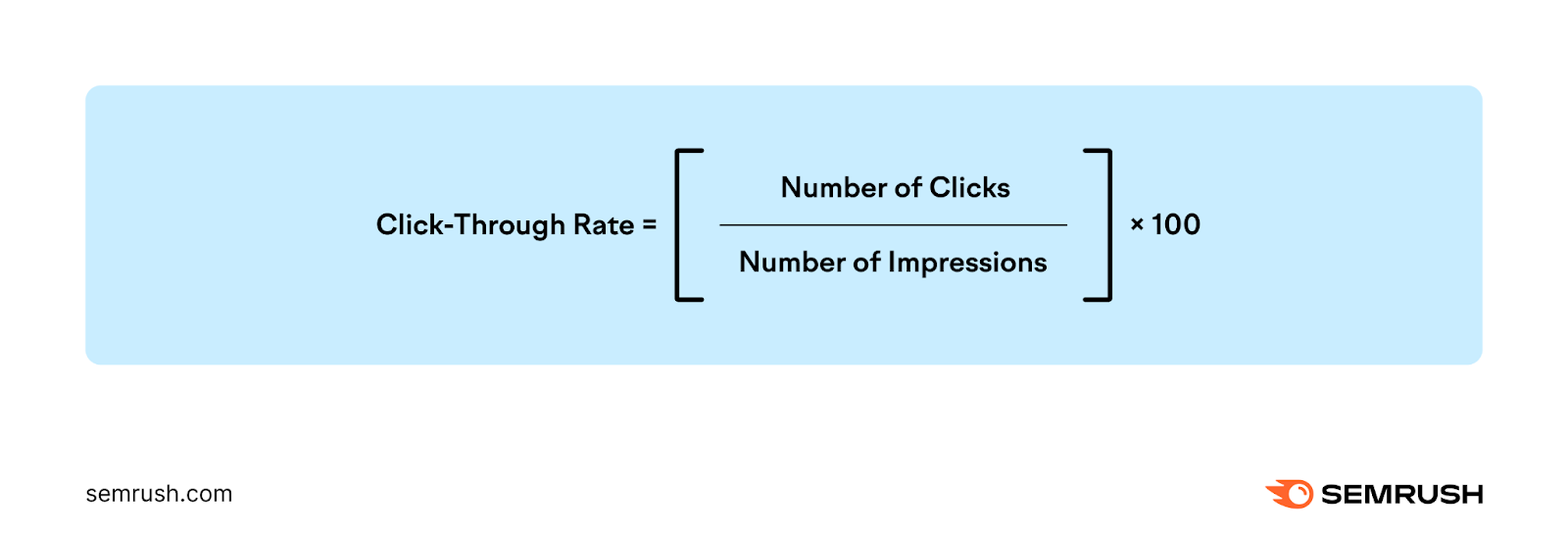 Click-through rate (CTR) formula