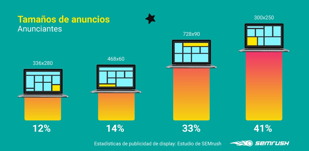 Display advertising - Tamaños anuncios para anunciantes