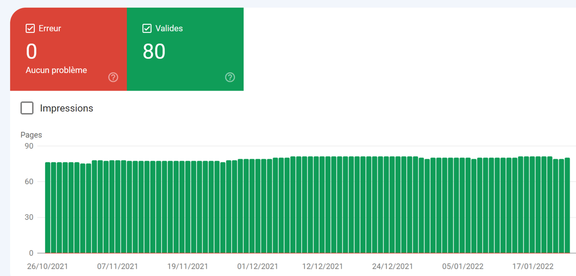 Ergonomie mobile dans Google Search Console avec Graphique de l'évolution