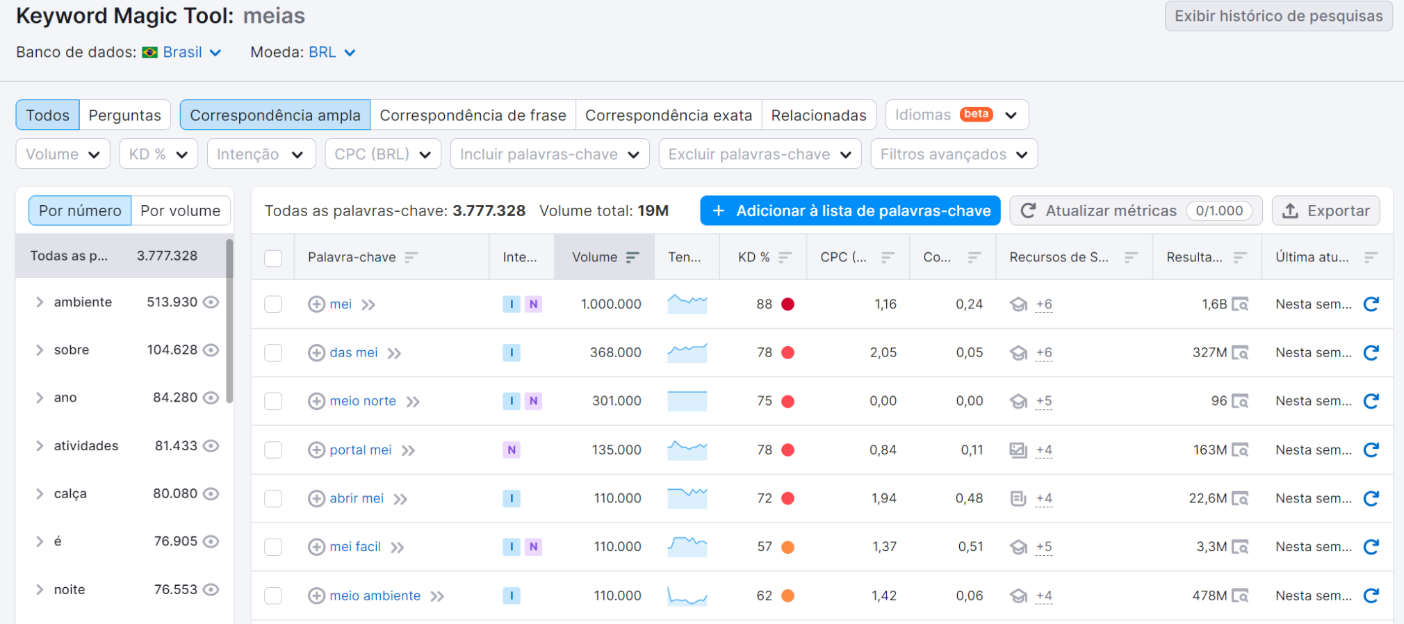 keyword magic tool