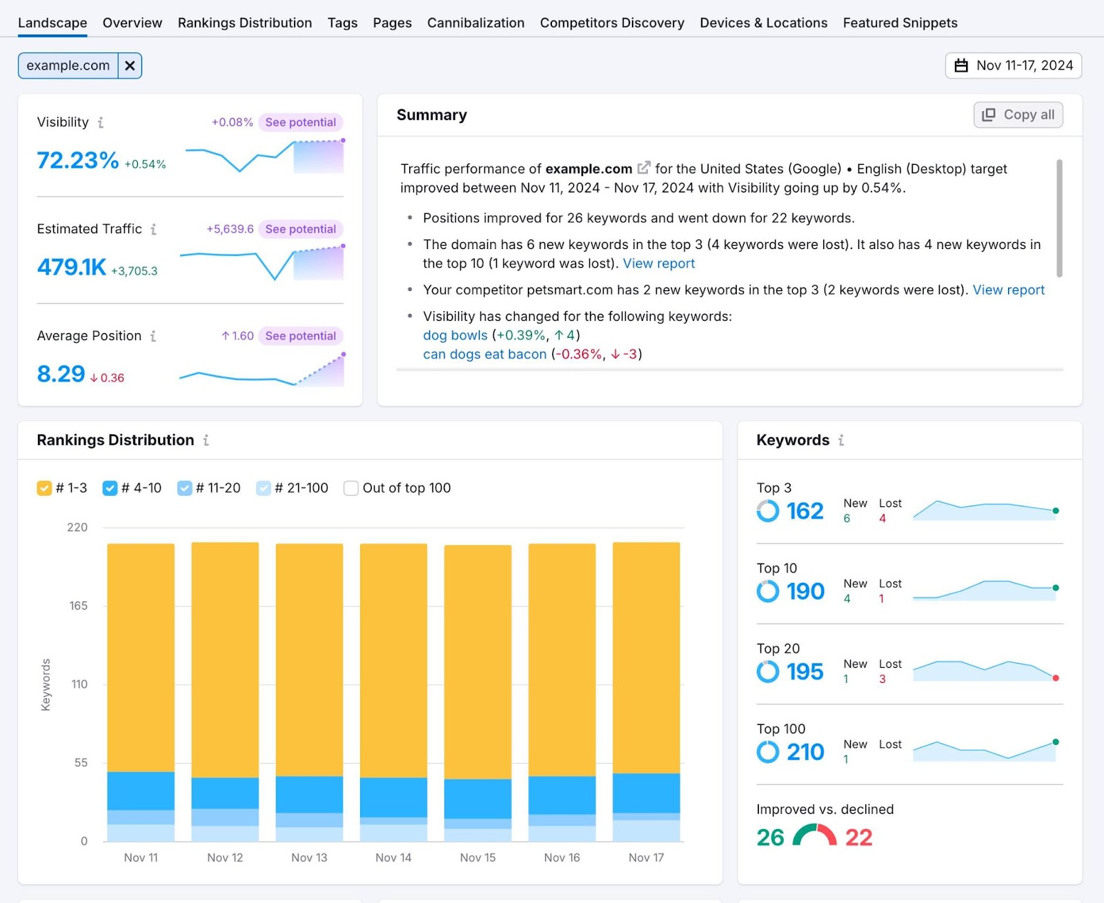 An example of "Why and how to fix it" section in Site Audit