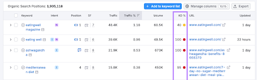 Keyword Difficulty in Organic Research