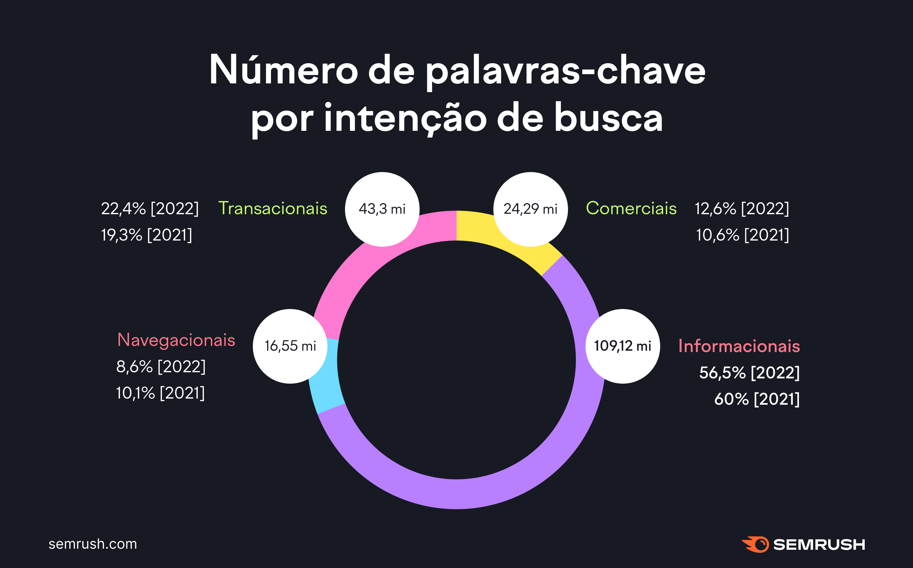 Semrush: Roblox é o game mais pesquisado no Brasil em 2023
