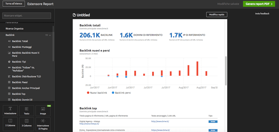 Report clienti sulla situazione backlink, creato con SEMrush