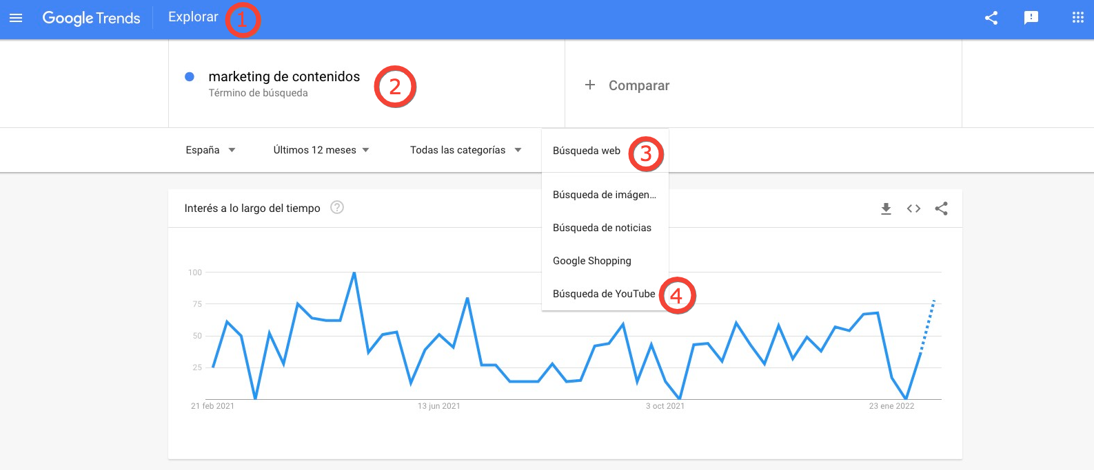 Cómo encontrar tendencias de búsqueda en YouTub