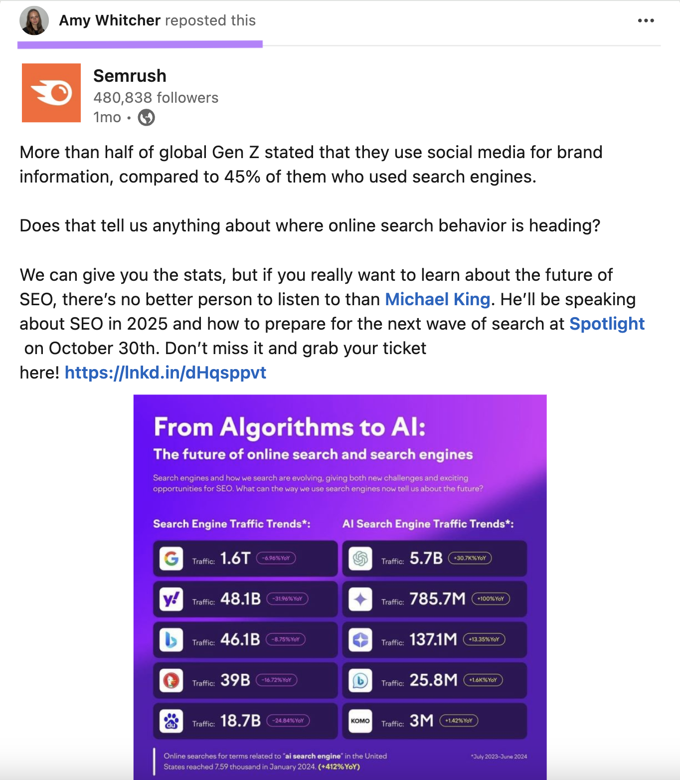 A LinkedIn member reposted a Semrush post on AI