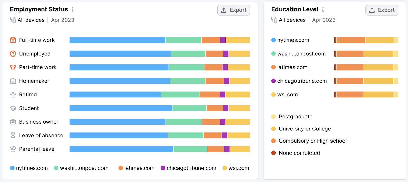 Scoresandodds.com Website Traffic, Keywords, Technology & Competitors