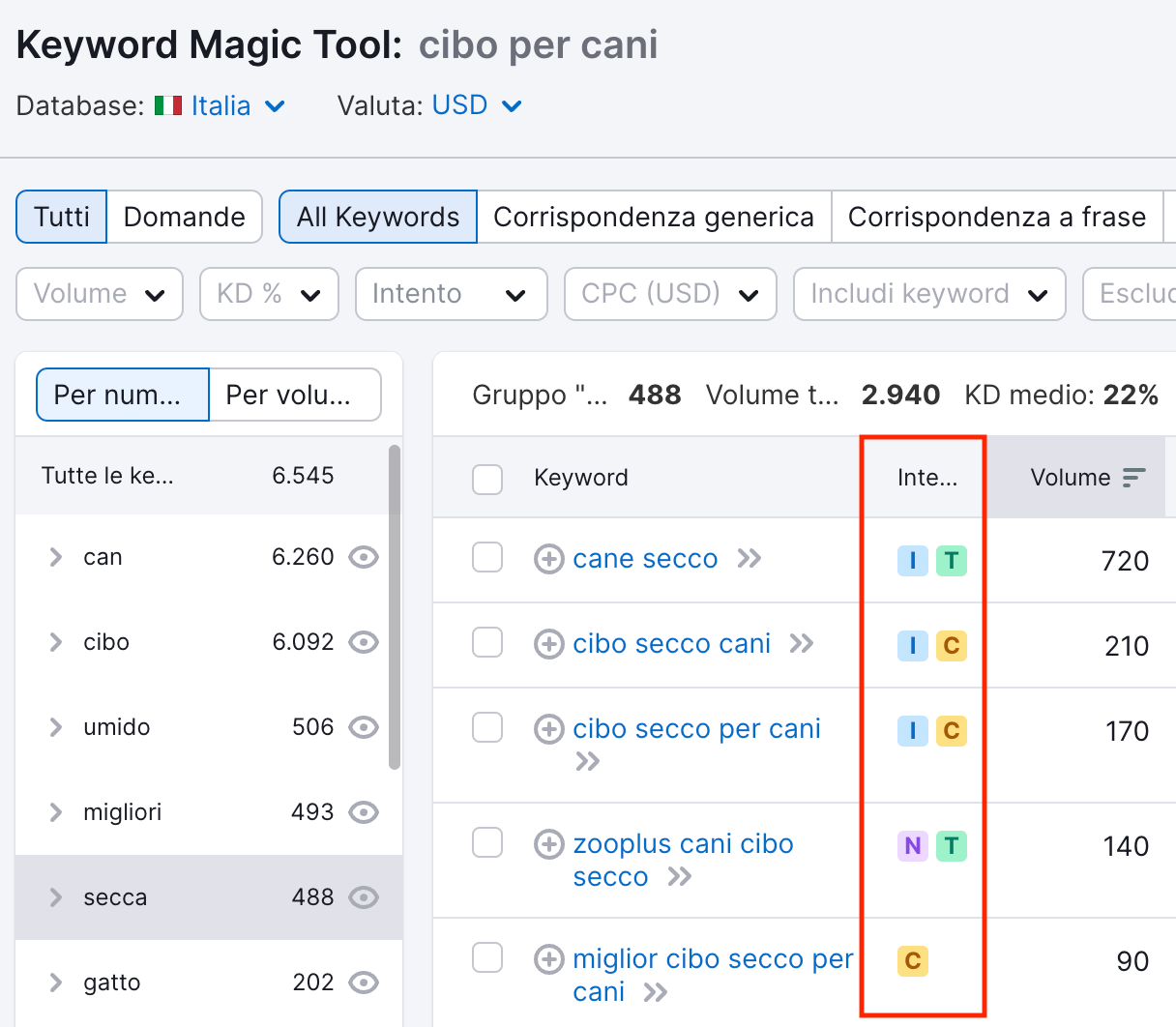 La metrica "intento" su Keyword Magic Tool