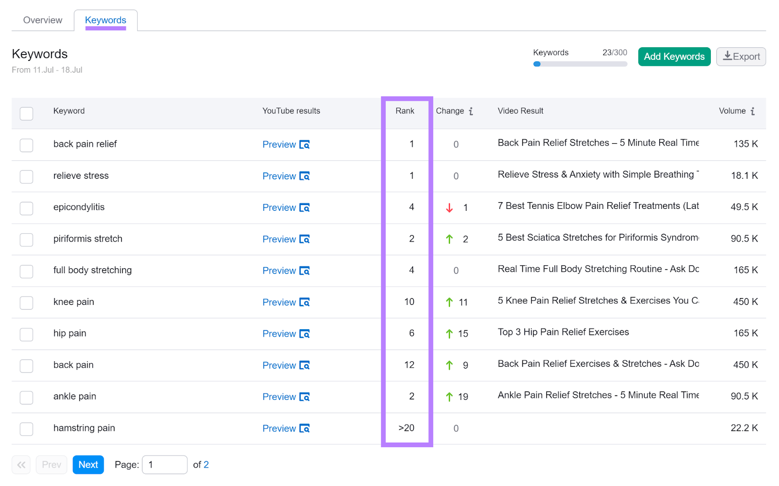 Keywords tab selected and Rank column highlighted