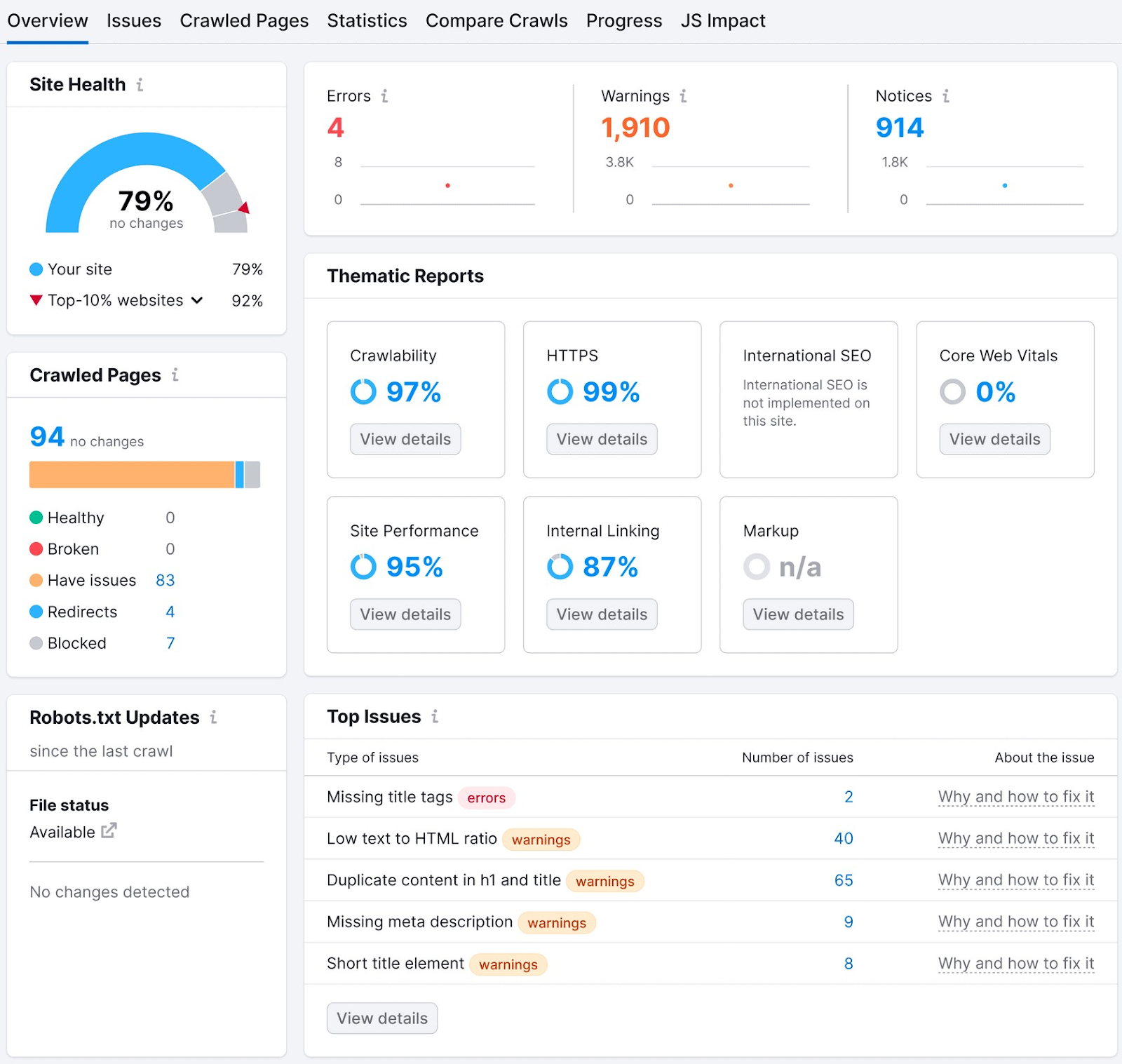 Site Audit overview dashboard