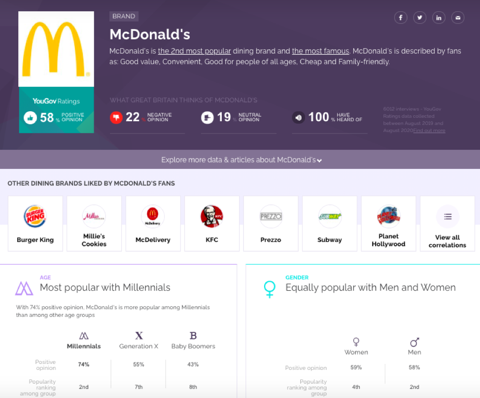 YouGov McDonaldâ€™s profile