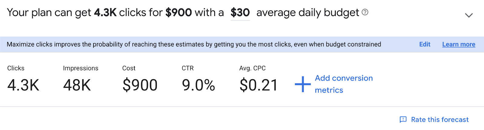 Dashboard of expected campaign performance