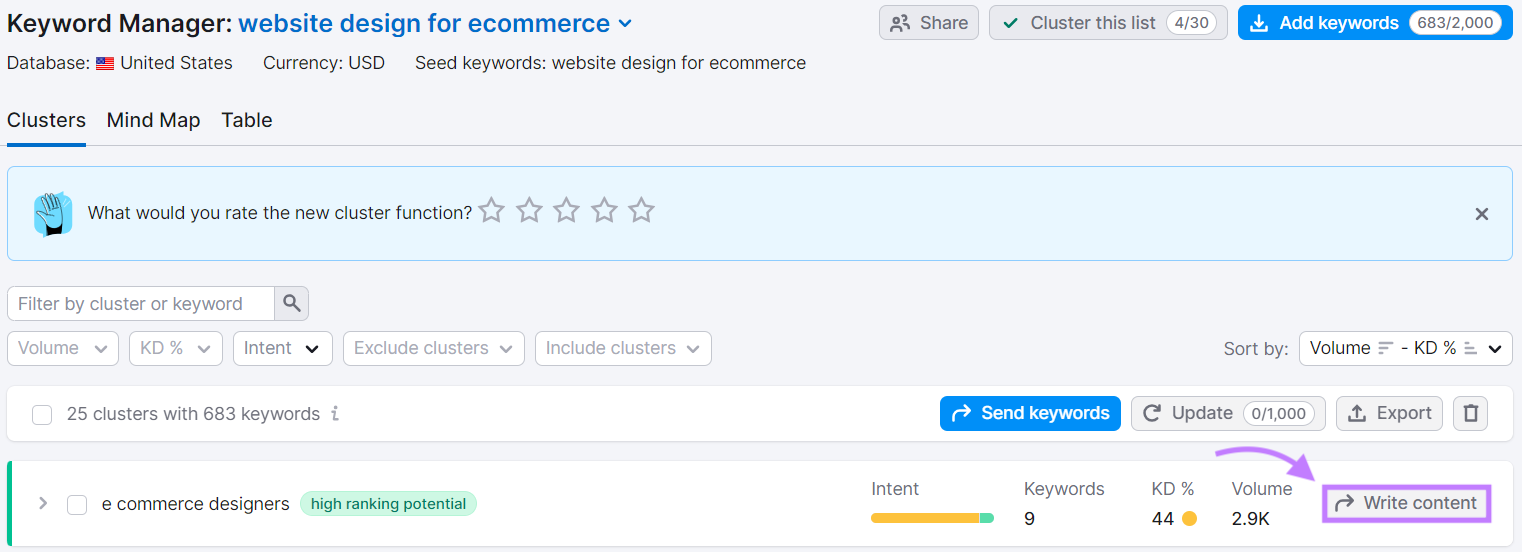 “Write content” button selected next to "e commerce designers" cluster