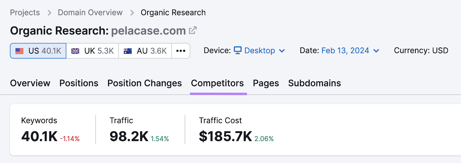 "Competitors" tab highlighted in Organic Research tool