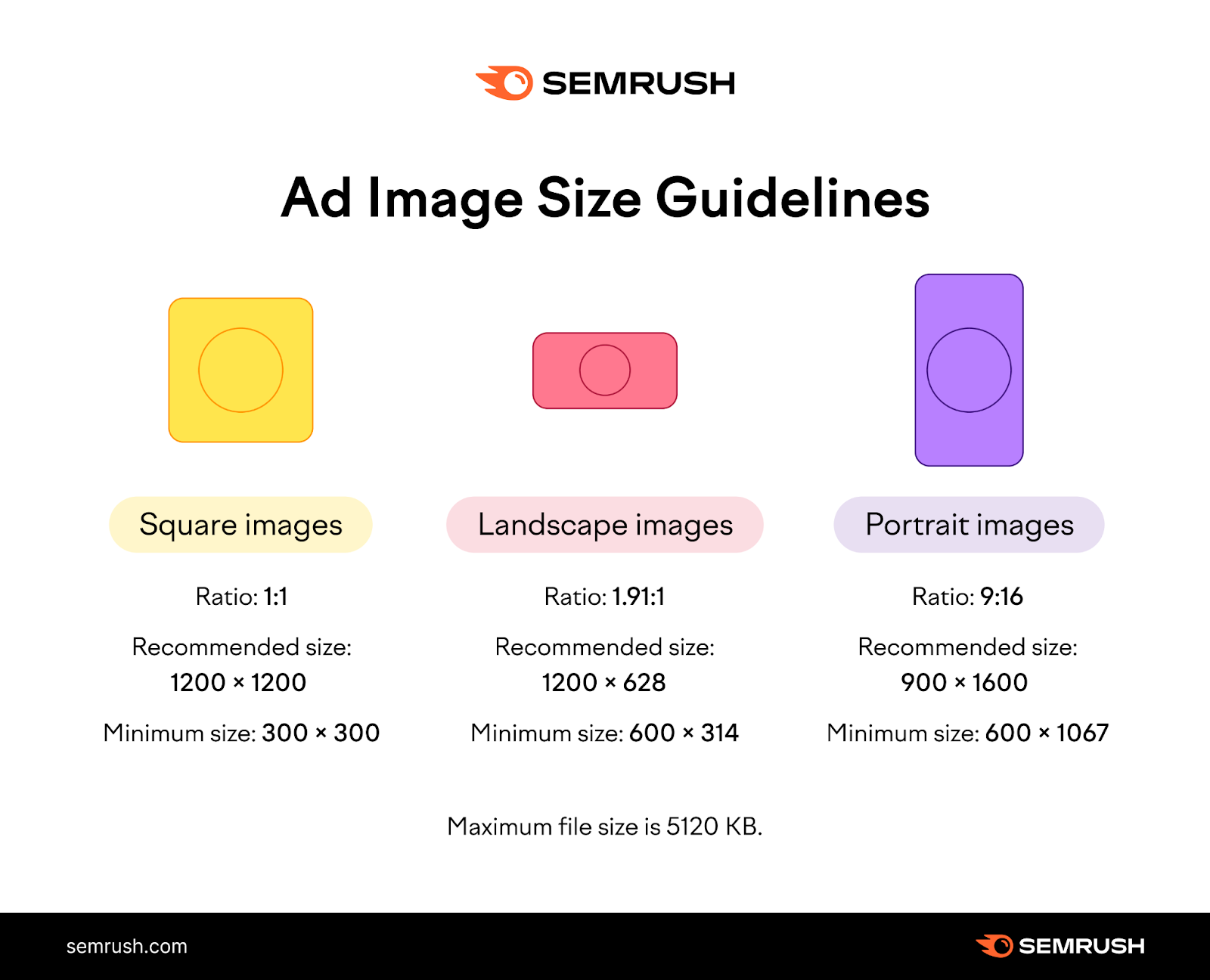 Ad image size guidelines