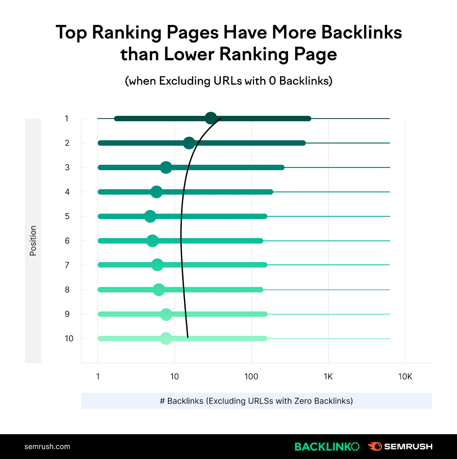 Ranking  