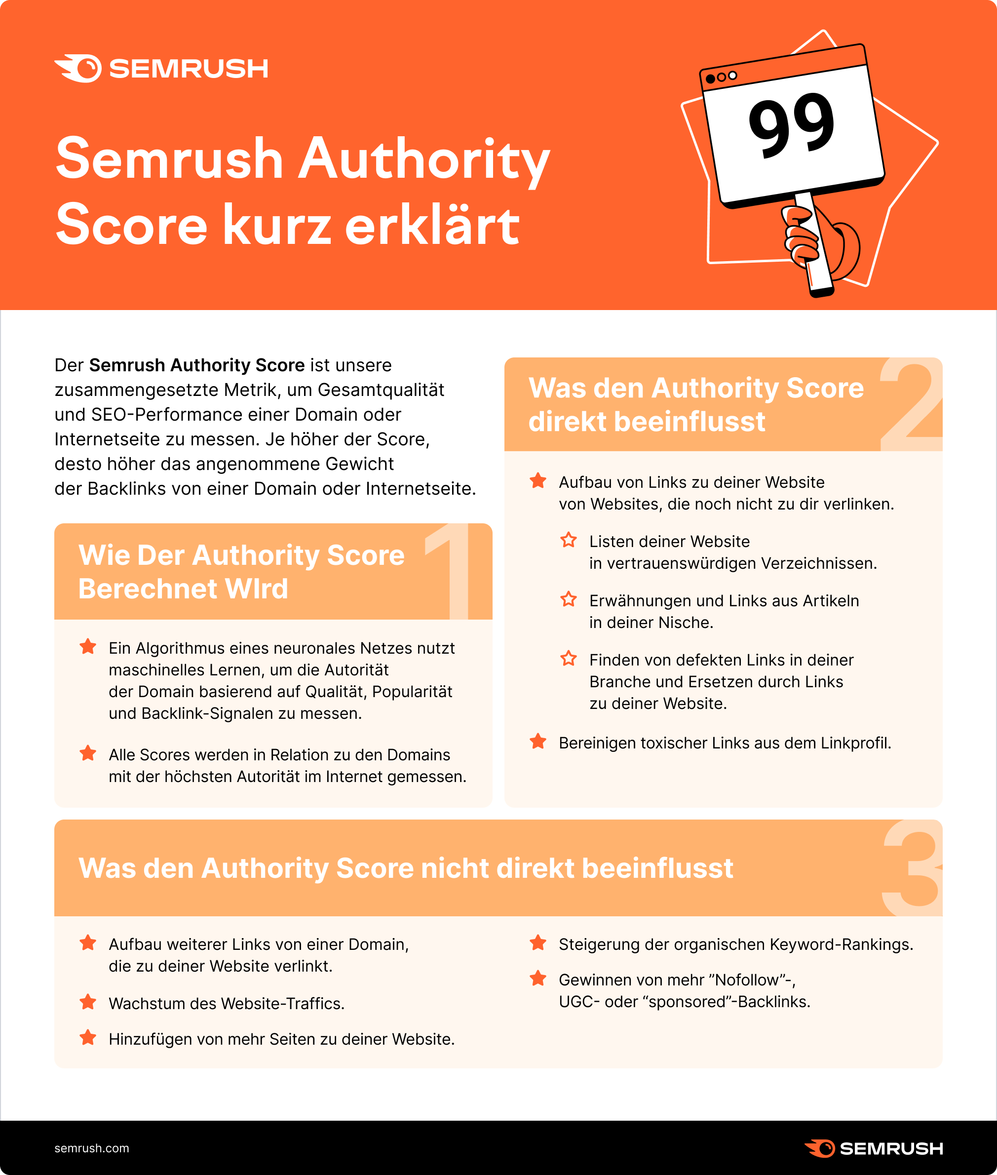 Semrush Authority Score Anwendung und die Formel