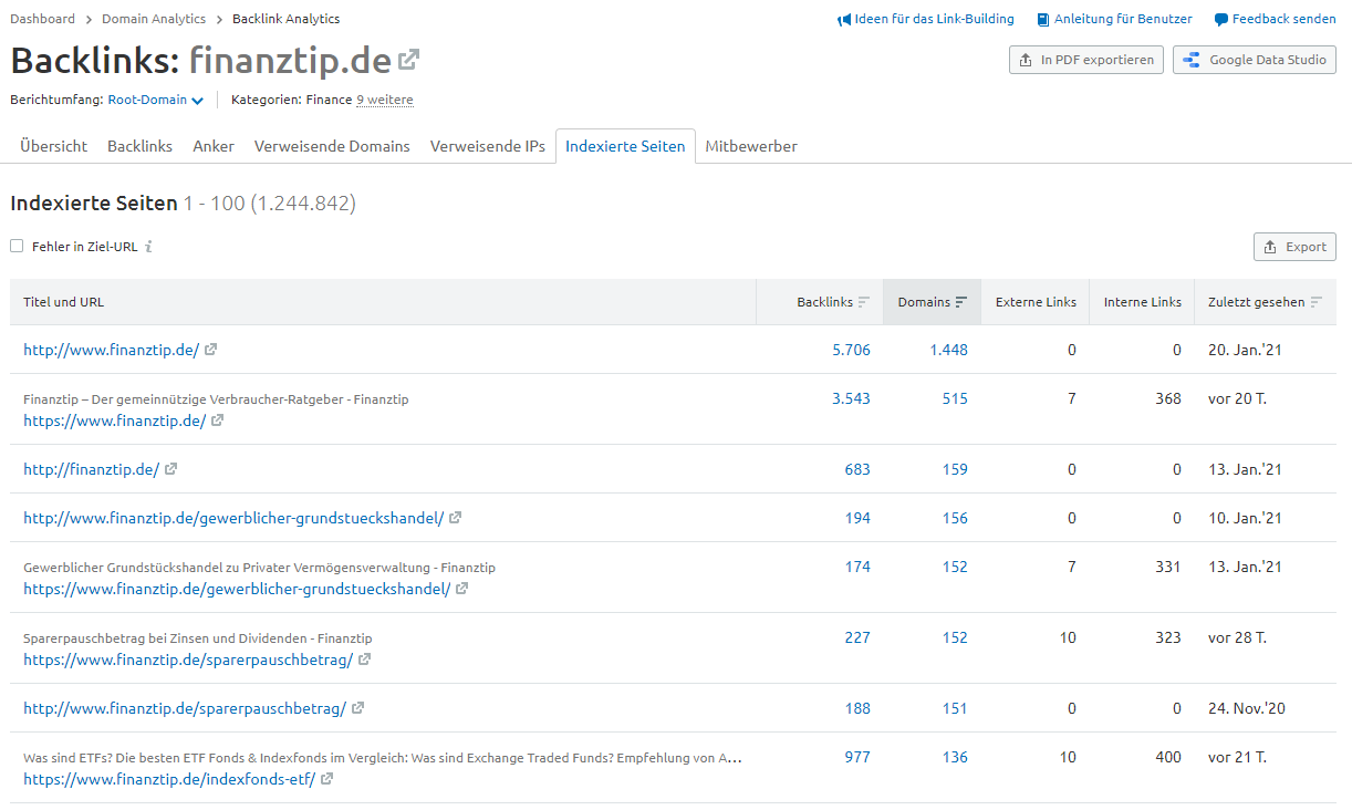 Backlink-Analytics: Indexierte Seiten