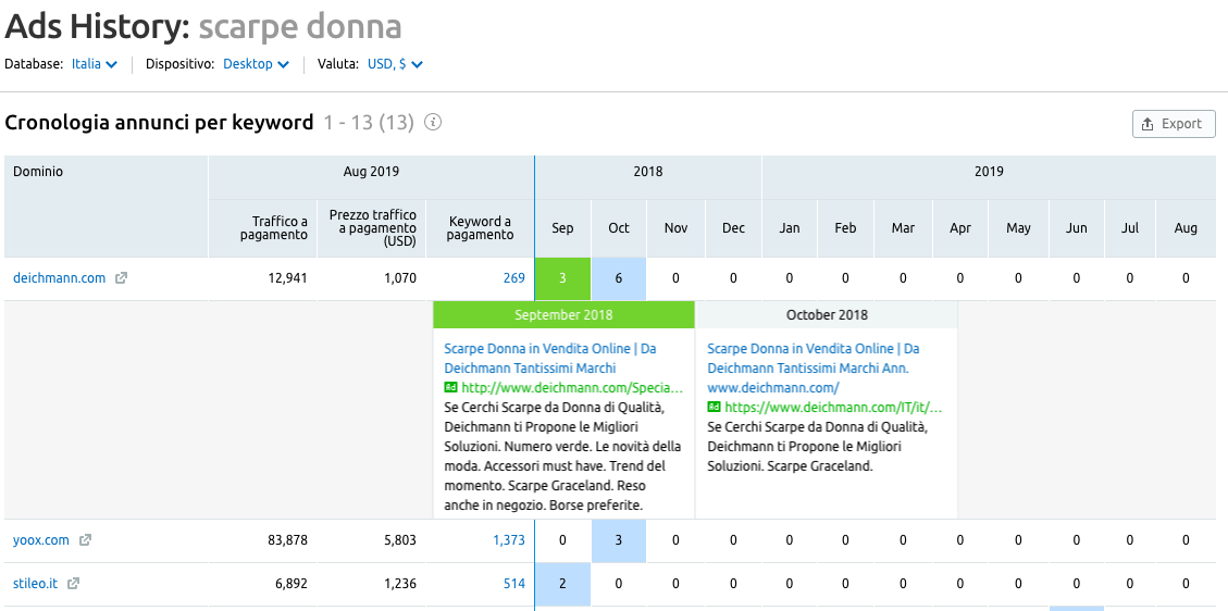 Una panoramica sulle keyword a pagamento