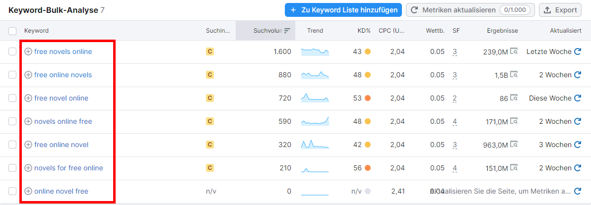 Semrush Keyword-Bulk-Analyse