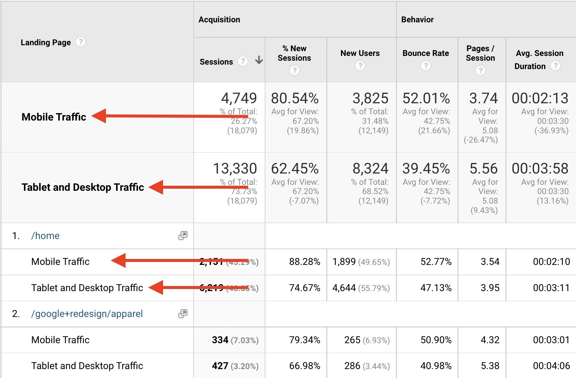 mobile and desktop traffic