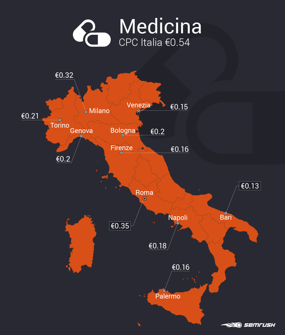 Campagne PPC: in quale città il costo per clic è più vantaggioso per il settore farmaceutico?