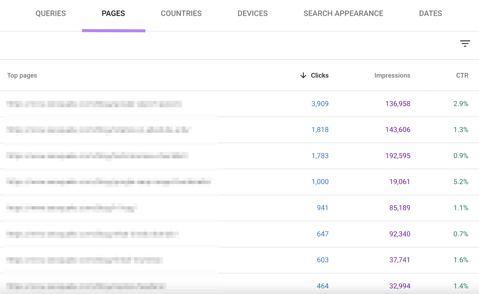 “Pages" report in Google Search Console
