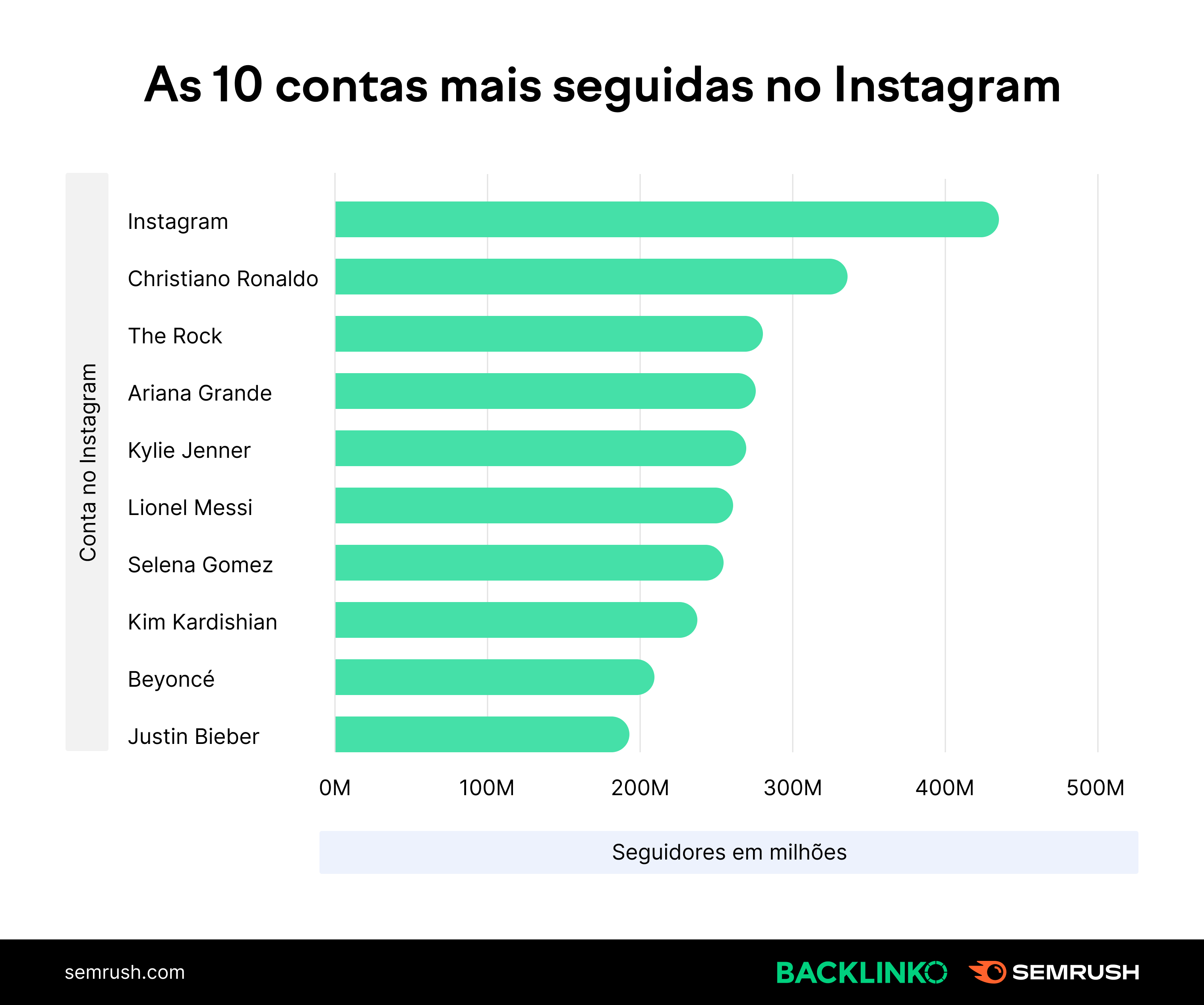 Brasil possui 251,6 milhões de celulares ativos. Veja infográfico