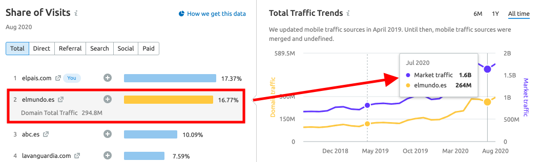 Market Explorer: datos de competidores