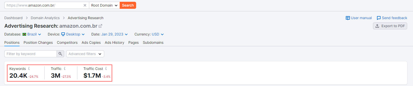 Como Descobrir Estratégias Publicitárias de Seus Concorrentes com a Semrush 7 screenshot da análise de tráfego pago da semrush