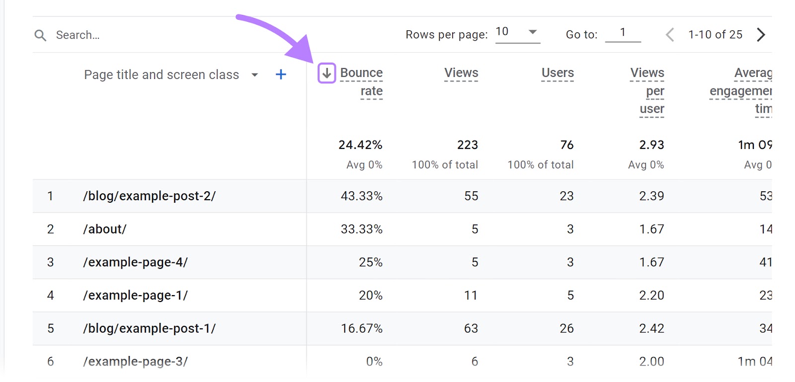 Filtering the report by high bounce rate pages